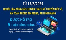 Người làm công tác chuyên trách về chuyển đổi số được hỗ trợ 5 triệu đồng/tháng