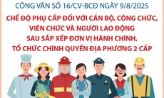 Quy định về chế độ phụ cấp đối với cán bộ, công chức, viên chức và người lao động sau sắp xếp