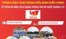 Thông điệp hoạt động diễu binh, diễu hành kỷ niệm 80 năm Cách mạng tháng Tám thành công và Quốc khánh 2/9