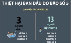 Thiệt hại ban đầu do bão số 5 (tính đến 7h ngày 26/8/2025)