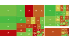 Xu hướng chứng khoán 28/8, VN-Index lại gặp lực cản