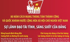 80 năm Cách mạng Tháng Tám và Quốc khánh 2/9: Sự lãnh đạo tài tình, sáng suốt của Đảng