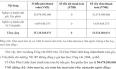 SmartMind báo cáo sự kiện vi phạm liên quan trái phiếu Big Gain