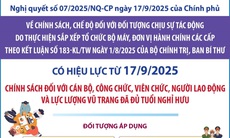 Nghị quyết số 07/2025/NQ-CP: Chính sách đối với người đủ tuổi nghỉ hưu