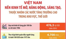 80 năm Quốc khánh: Nền kinh tế Việt Nam thuộc nhóm tăng trưởng cao toàn cầu