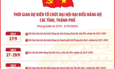 Thời gian dự kiến tổ chức Đại hội đại biểu Đảng bộ các tỉnh, thành phố
