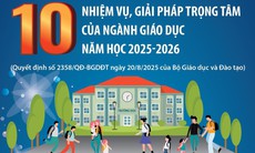 10 nhiệm vụ, giải pháp trọng tâm của ngành giáo dục năm học 2025-2026