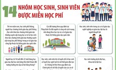 Mười bốn nhóm học sinh, sinh viên được miễn học phí