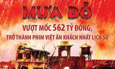 'Mưa đỏ' vượt mốc 562 tỷ đồng, trở thành phim Việt ăn khách nhất lịch sử