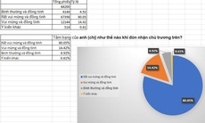 Người lao động phấn khởi khi 24/11 là Ngày Văn hóa Việt Nam được nghỉ hưởng nguyên lương
