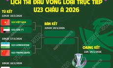 Lịch thi đấu vòng loại trực tiếp U23 châu Á 2026
