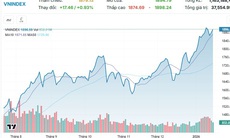 Xu hướng chứng khoán 20/1 hạn chế mua mới cổ phiếu