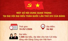 Một số nội dung quan trọng tại Đại hội lần thứ XIV của Đảng