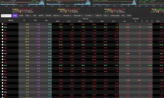 VN-Index điều chỉnh nhẹ