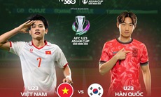 Lịch thi đấu bóng đá hôm nay 23/1: U23 Việt Nam vs U23 Hàn Quốc - Cuộc chiến vì bản lĩnh của U23 Việt Nam