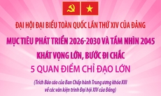 Đại hội Đảng XIV: Năm quan điểm chỉ đạo lớn