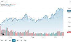 Xu hướng chứng khoán 27/1, chờ điểm mua đẹp