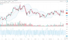 Agriseco khuyến nghị mua đối với cổ phiếu DBC và GVR