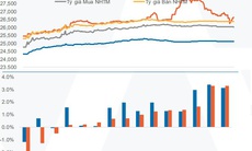 Tỷ giá tự do nhích tăng do áp lực từ giá vàng