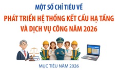 Một số chỉ tiêu về phát triển hệ thống kết cấu hạ tầng và dịch vụ công năm 2026