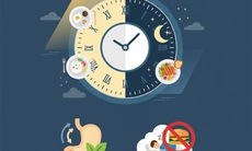 Thời điểm 'vàng' ăn bữa tối theo nhịp sinh học tốt cho tiêu hóa và giấc ngủ