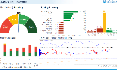 Xu hướng chứng khoán 6/1 nhà đầu tư không dùng đòn bẩy cao ở giai đoạn hiện tại