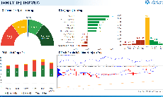 Xu hướng chứng khoán 7/1, tiếp tục nắm giữ cổ phiếu ở mức cao