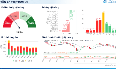Xu hướng chứng khoán 2/10, kiên nhẫn chờ điểm mua