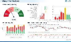 Xu hướng chứng khoán 12/10, theo dõi từng nhóm cổ phiếu