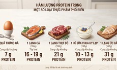 Sau tuổi 70 nên ăn bao nhiêu protein để giữ cơ và không hại thận?