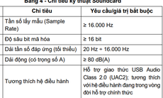 Quy định về quản lý dữ liệu sinh trắc học giọng nói