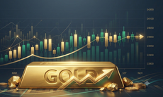 Giá vàng thế giới sáng 27/10 trầy trật giữ mốc 4.000 USD