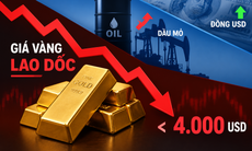 Giá vàng thế giới sáng 26/10 lao dốc, thủng 4.000 USD