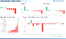 Xu hướng chứng khoán 27/10, hạn chế mua đuổi cổ phiếu