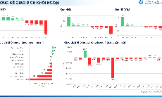 Xu hướng chứng khoán 28/10, nhà đầu tư có thể giữ tỷ trọng 60% cổ phiếu