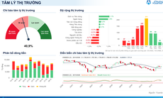 Xu hướng chứng khoán 29/10, có thể giải ngân ngắn hạn