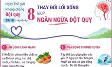 Ngày thế giới phòng chống đột quỵ: Thay đổi lối sống ngăn ngừa đột quỵ