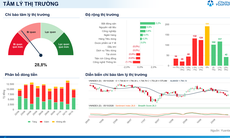 Xu hướng chứng khoán 6/10, kiên nhẫn chờ điểm mua