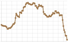 Tỷ giá USD/VND tiếp tục giảm