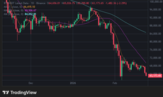 Bitcoin ngày 24/2 cắm đầu lao dốc