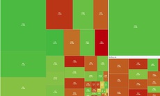 Chứng khoán ngày 25/2 tạm nghỉ chân tại 1860,91 điểm