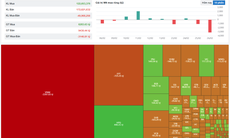 VN-Index bị khối ngoại xả hàng cực mạnh phiên 26/2