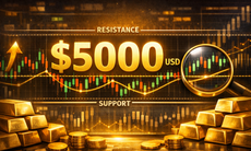 Giá vàng thế giới biến động quanh mức 5.000 USD