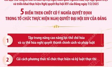 5 điểm then chốt có ý nghĩa quyết định trong tổ chức thực hiện Nghị quyết Đại hội XIV của Đảng