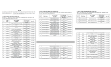 Cục Quản lý Dược thu hồi 252 phiếu công bố mỹ phẩm