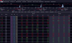 Chứng khoán thủng 1.700 điểm phiên cuối tuần