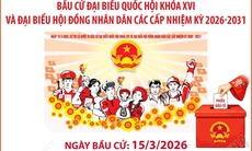 Đảm bảo khám chữa bệnh, cấp cứu và phòng chống dịch bệnh duy trì thông suốt trong thời gian bầu cử