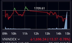 Xu hướng chứng khoán 16/3, ưu tiên nắm giữ danh mục