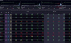 Xu hướng chứng khoán 18/3 nên nắm giữ cổ phiếu với tỷ trọng thấp