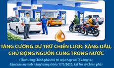 Thủ tướng Chính phủ Phạm Minh Chính: Tăng cường dự trữ chiến lược xăng dầu, chủ động nguồn cung trong nước